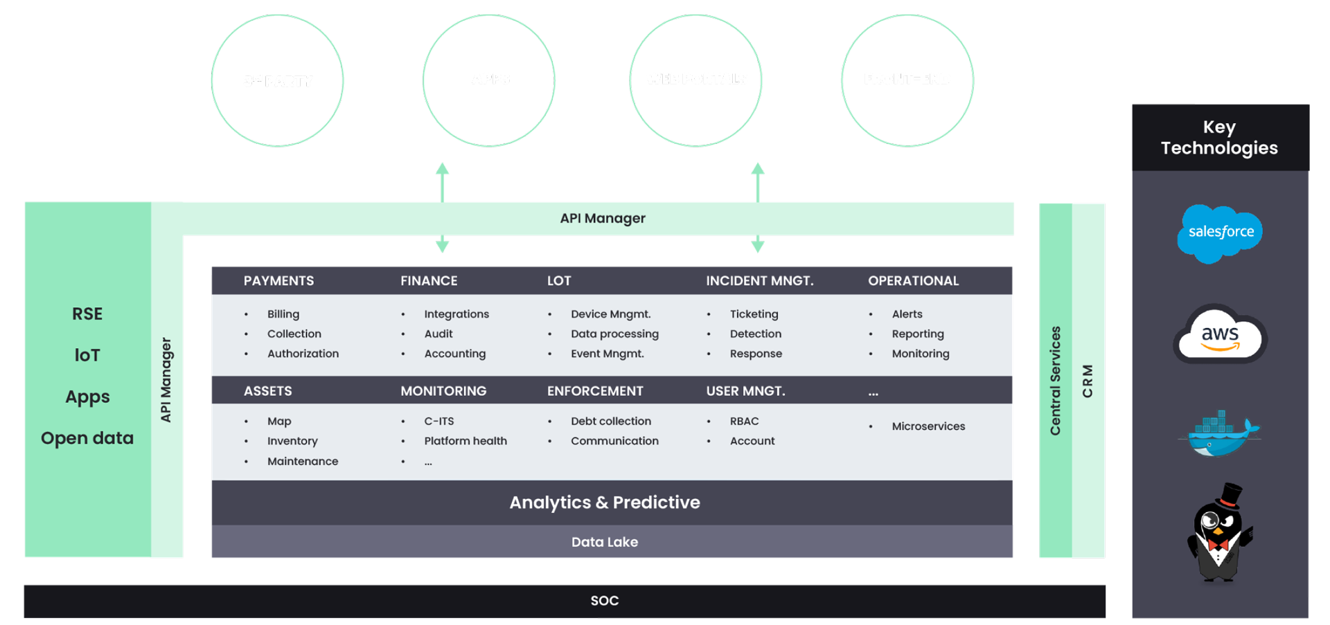 mobility-platform-openvia